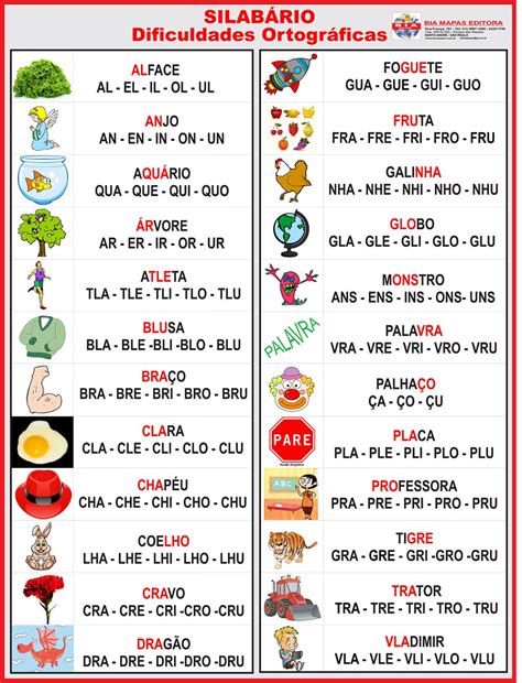 Palavras Com Dificuldades Ortograficas - Mural silabário dificuldades ortográficas bia mapas editora – Artofit