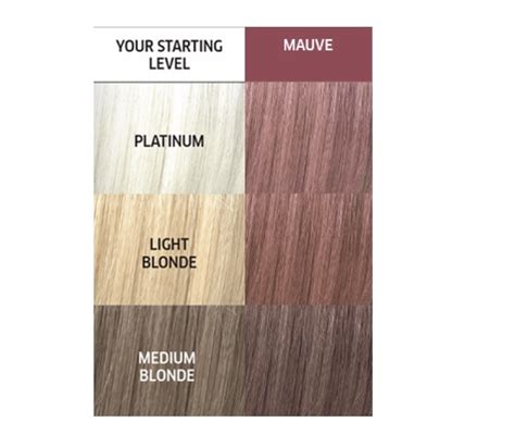 Wella Color Charm Paints MAUVE Semi Permanent Haircolor