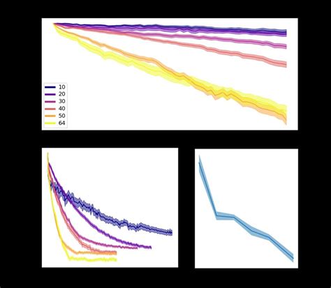 Average Normalised Water Droplet Radius With Time For Various Sugar