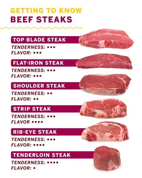 America S Test Kitchen On Twitter Here Are 12 Of Our Favorite Beef