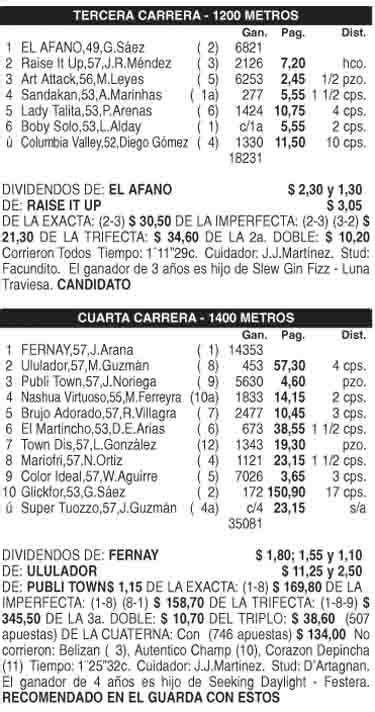 Resultados Carreras 3 Y 4