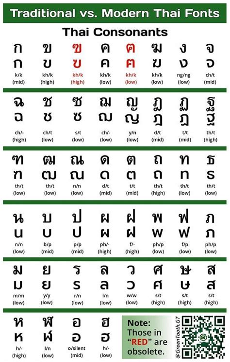 Traditional Vs Modern Thai Fonts