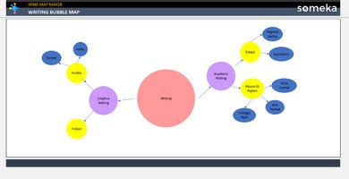 Mind Map Examples Archives - Page 3 of 5 - Someka