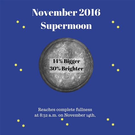 November Supermoon Biggest In Decades