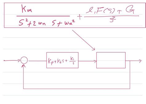 Solved How Do You Find Pid Parameters Kp Ki Kd From This Chegg