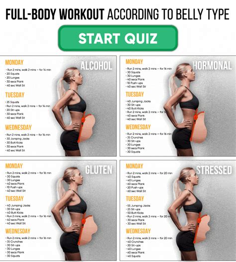 3-Day Full Body Workout Routine: How To Split Your Training To Build Strength And Muscle