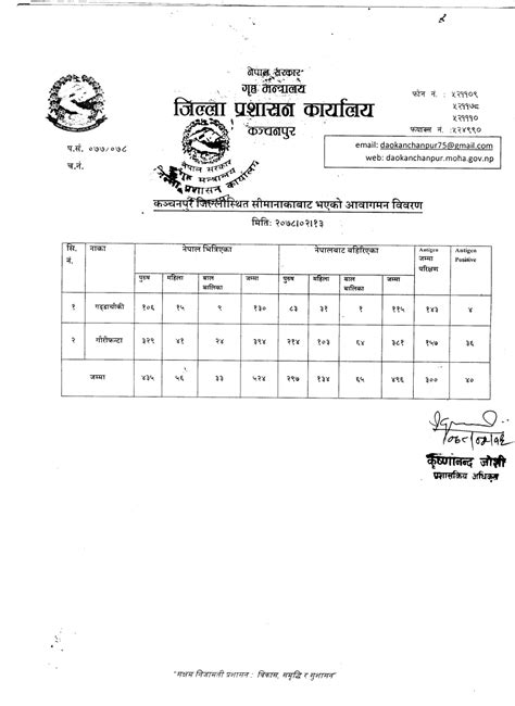 मिति २०७८।०२।१३ गते सीमानाकाबाट भएको आवागमन विवरण