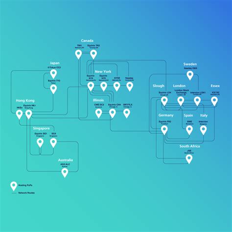 Financial Markets Network Maps And Global Access Tns