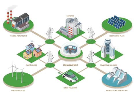 The Future Of Gis Part To The Geospatial Future And Beyond Ssp