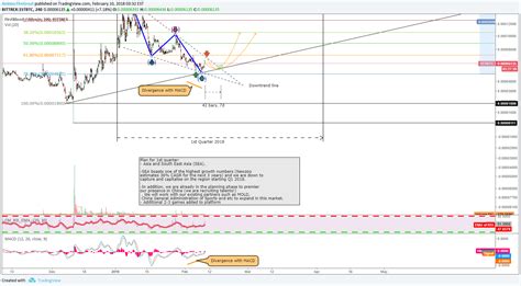 BITTREX 1STBTC Idea Chart Image By AnimusTheGreat TradingView