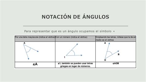 TOMi digital P1 ACT1 CONCEPTOS BÁSICOS DE GEOMETRÍA