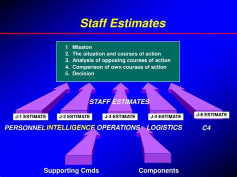 PPT - Joint Operation Planning Process: PowerPoint Presentation - ID ...