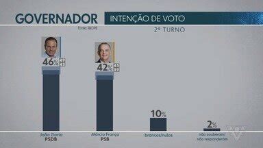 Jornal Tribuna 1ª Edição Ibope divulga primeira pesquisa de intenção