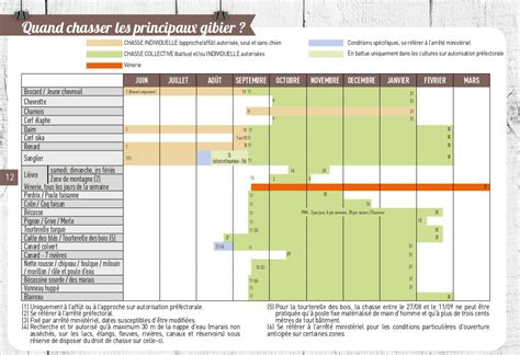 Dates Douverture Et De Fermeture De La Chasse Chasse70