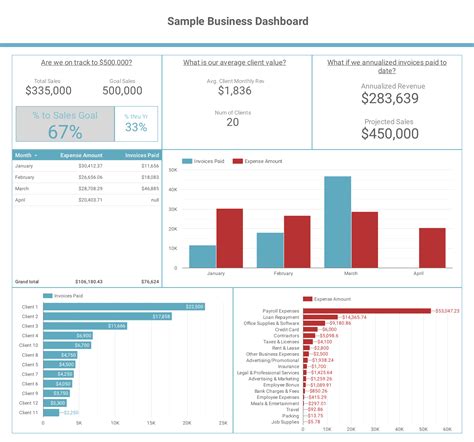 Customize Your QuickBooks Dashboard Izell Marketing Group