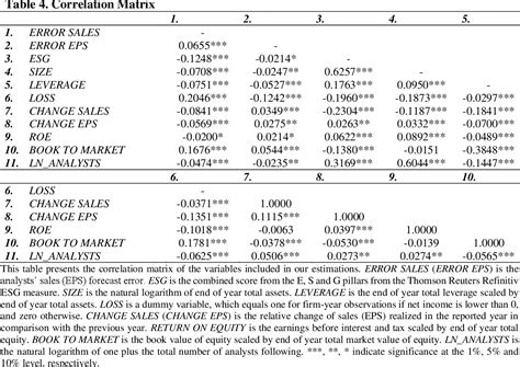 Table 4 From Disentangling The Effect Of ESG On Analysts Forecasts