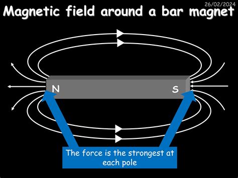 Gcse Physics P4 Magnetism And Magnetic Fields 2 Copy Copy Pptx