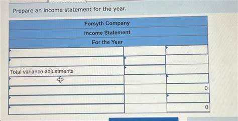 Solved Forsyth Company Manufactures One Product It Does Not Chegg