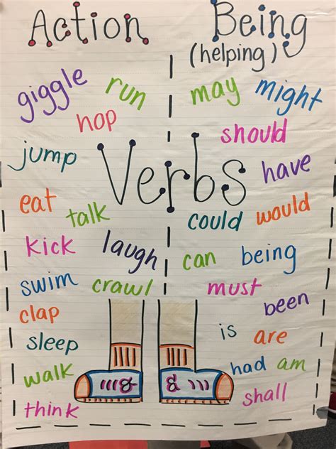 Verbs Anchor Chart Nd Verbs Anchor Chart Nd In Verbs Anchor Hot Sex Picture