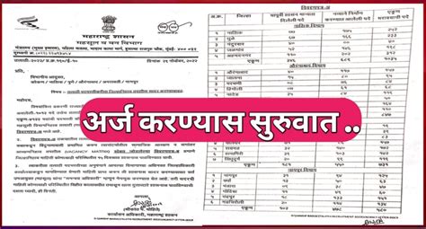 महाराष्ट्र महसूल विभागांमध्ये तलाठी पदांच्या 4122 जागांसाठी महाभरती