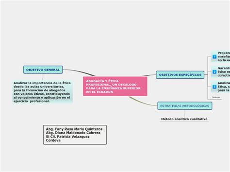 ABOGACÍA Y ÉTICA PROFESIONAL UN DECÁLOGO Mind Map