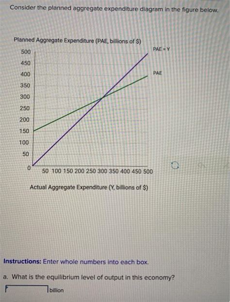 Solved Consider The Planned Aggregate Expenditure Diagram In Chegg