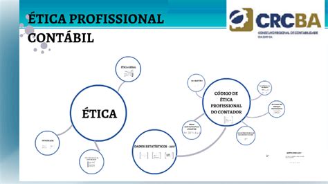 Etica Profissional Contábil 280416 by ERALDO GALDINO on Prezi