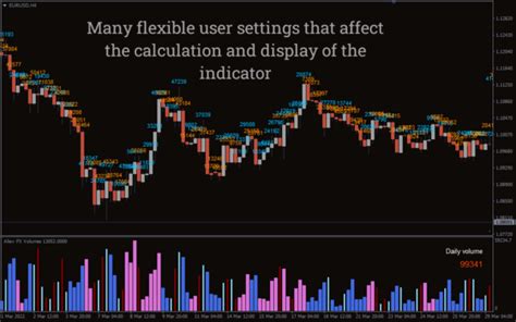 Volume Profile Indicator For Mt4 Download Free Indicatorspot