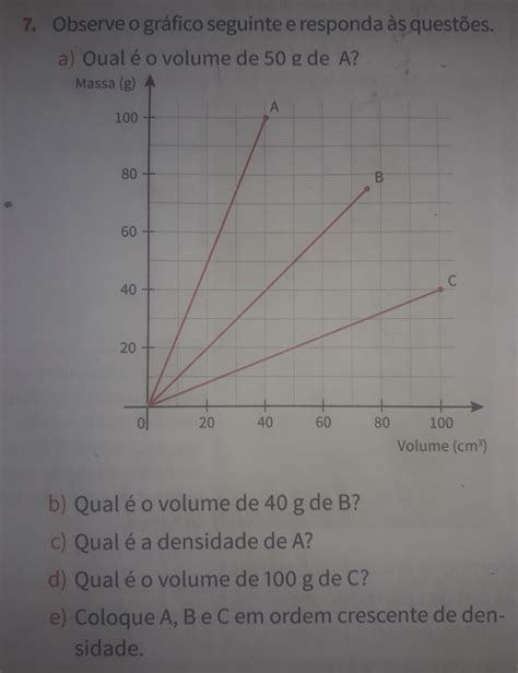 Observe O Gr Fico Aten O