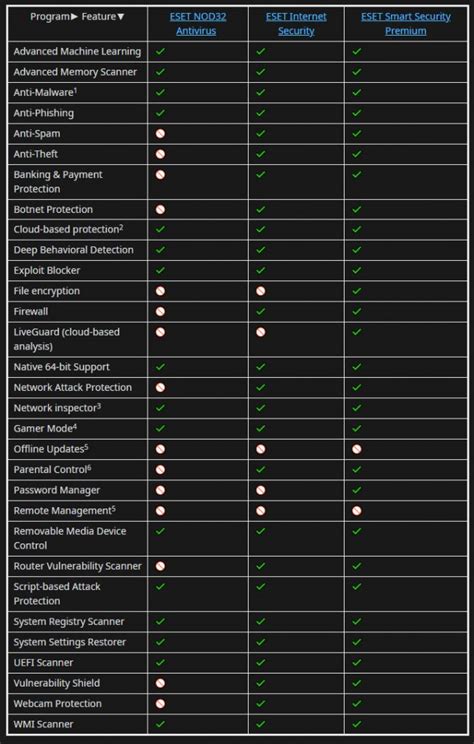 Eset Smart Security Premium Review