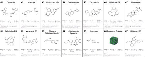 Pick One Small Organic Molecule From The List Of The