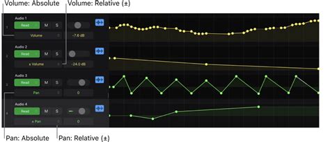 What Is Panning In Music Production The Best Tips