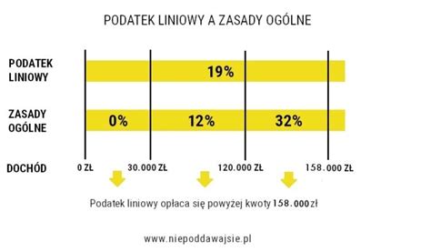 Dodaj Komentarz Anuluj Pisanie Odpowiedzi