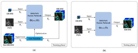 Pan Network Diagram