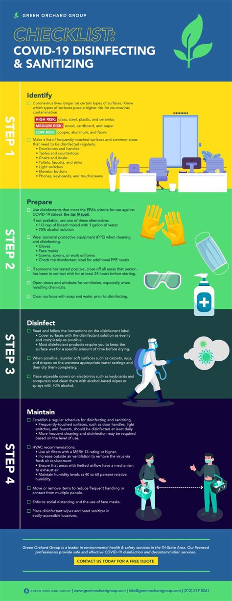 Infographic Covid Disinfecting Sanitizing Checklist