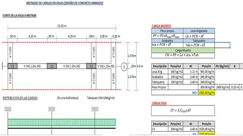 COMO CALCULAR LA CARGA VIVA Y MUERTA EN VIGAS METRADO DE CARGAS YouTube