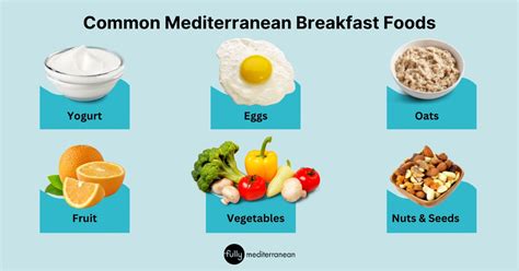 10 Easy Mediterranean Diet Breakfast Recipes - Fully Mediterranean