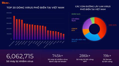 Nhiều vấn đề nổi cộm về an ninh mạng và dự báo năm 2024