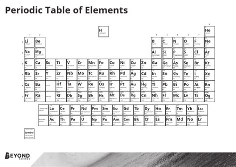 The Periodic Table Colouring Poster | PDF | Materials | Transition Metals