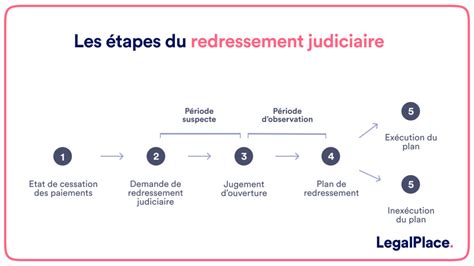 Redressement Judiciaire De Votre Entreprise Guide Complet