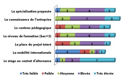 LE DEVENIR DES DIPLOMES DE LICENCE PROFESSIONNELLE 2009 DE L UNIVERSITE