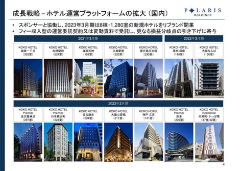 2023年3月期第2四半期決算補足説明資料｜ポラリス・ホールディングス株式会社のプレスリリース