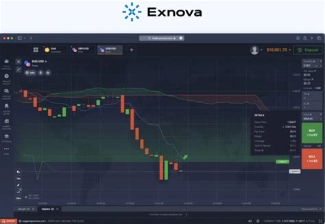 Reseña Exnova 2025 Todo sobre sus funciones y ventajas