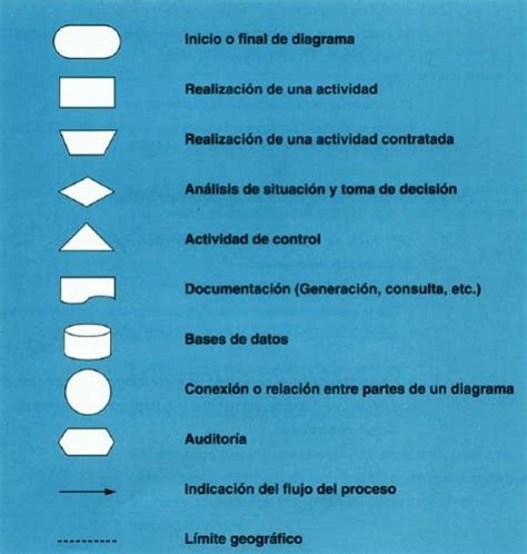 Diagrama De Flujo De Bloques Descarga Ayuda