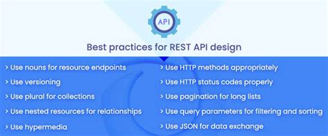 Restful Api Explained The Ultimate Guide Part