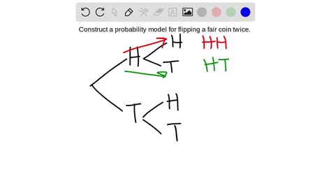 SOLVED:Construct a probability model for each experiment. Tossing a fair coin twice