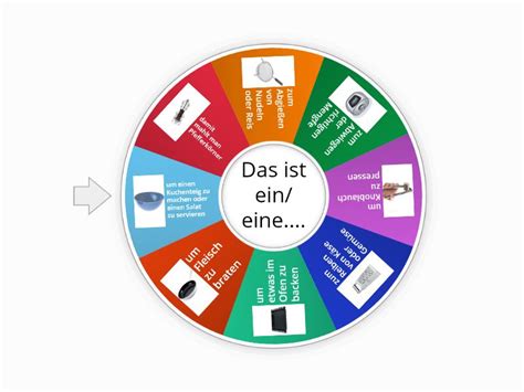 Wortschatz K Che Spin The Wheel