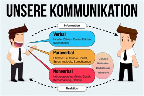 Kommunikation Definition Arten Modelle