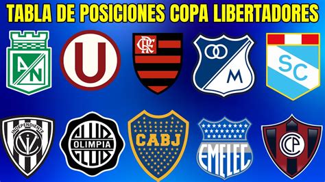 Tabla De Posiciones Copa Libertadores Tabla De Posiciones Copa