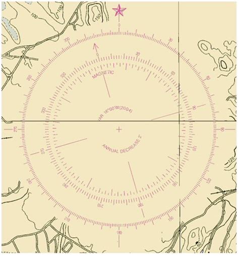 Nautical Chart Compass Rose A Visual Reference Of Charts Chart Master